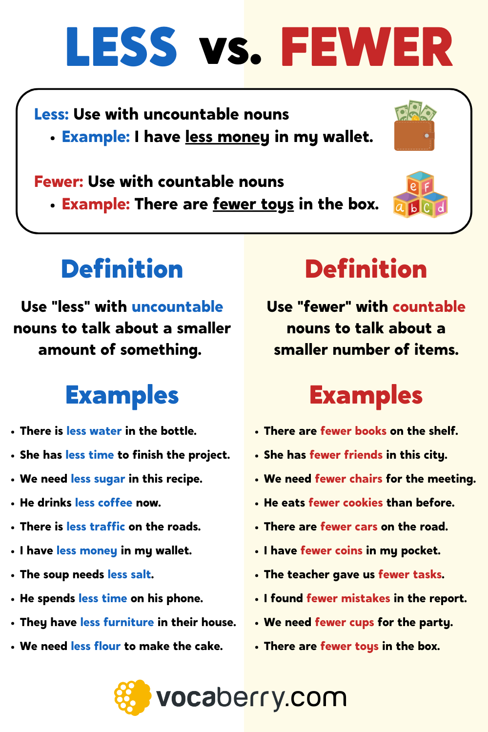 less-vs-fewer-english-grammar-lesson
