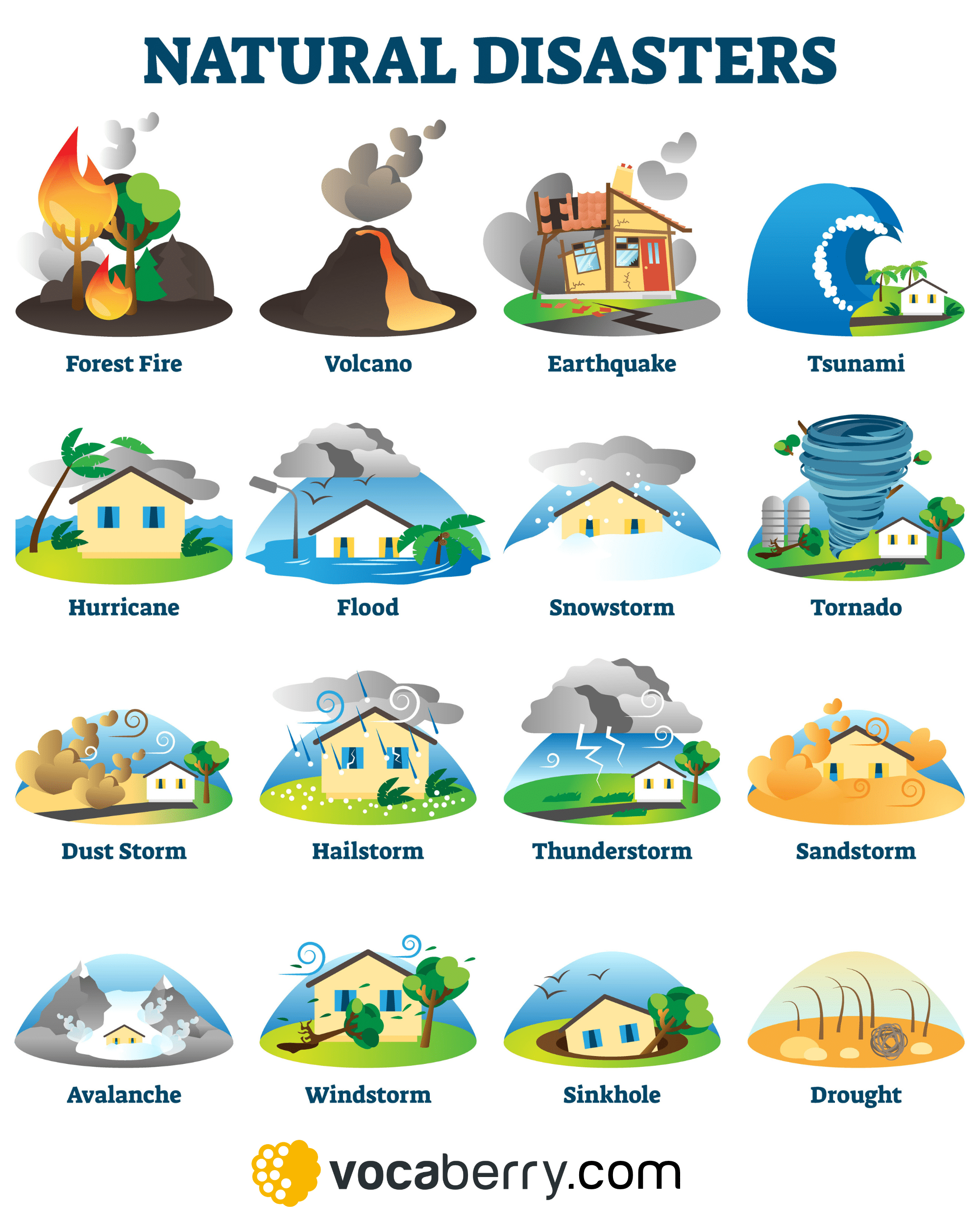Natural Disasters English Vocabulary