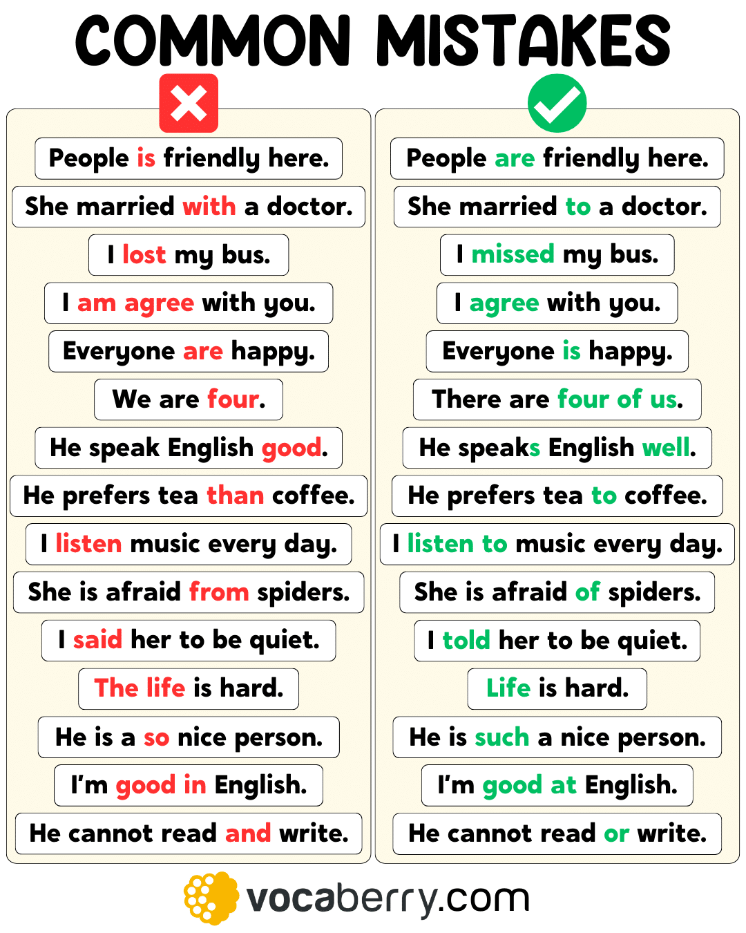 common-english-mistakes-learn-english-grammar-vocabulary-lesson-esl-vocaberry