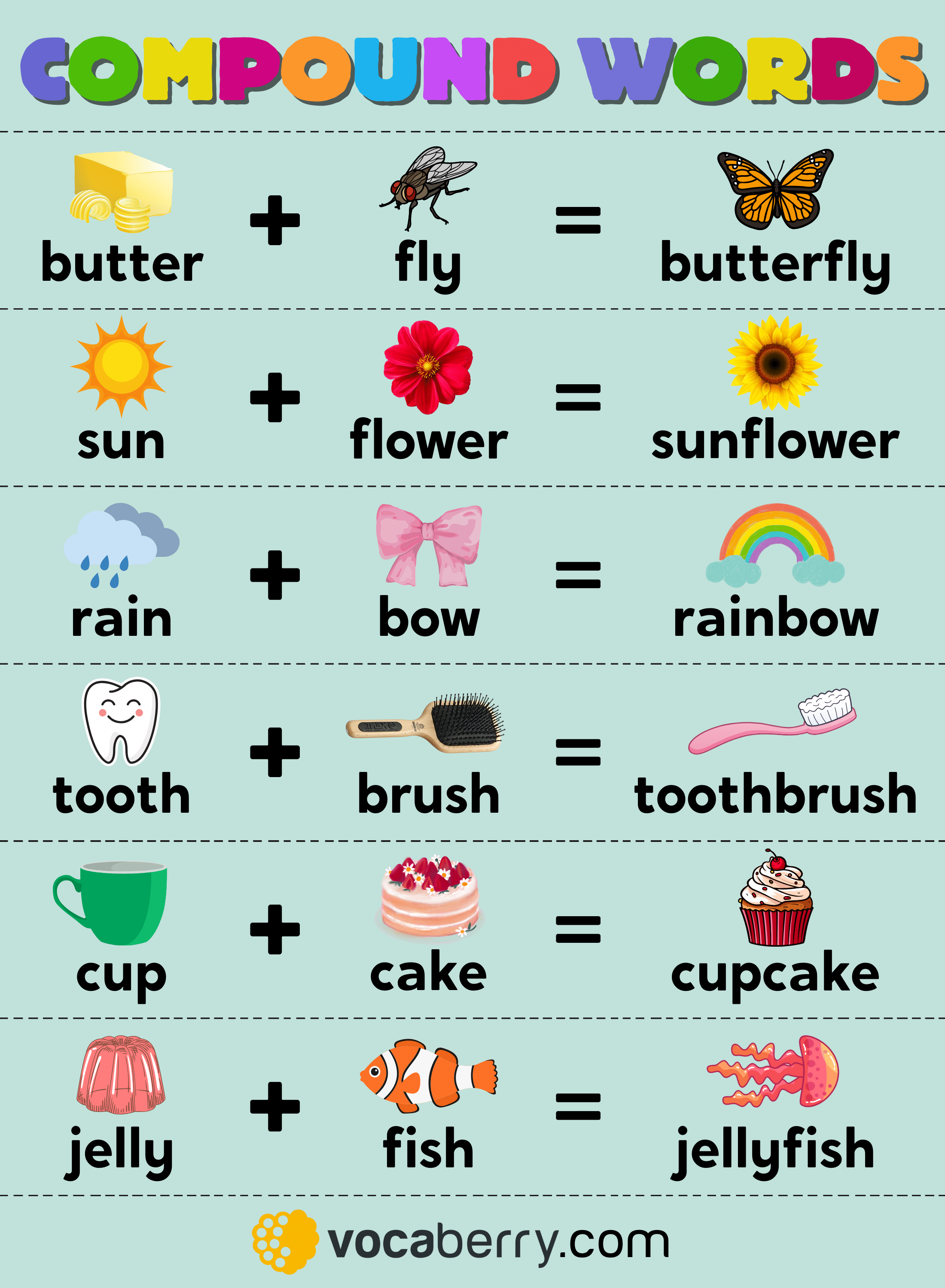 compound-words-in-english-types-of-compound-words-list-learn-english-vocabulary-grammar-lesson-esl-vocaberry
