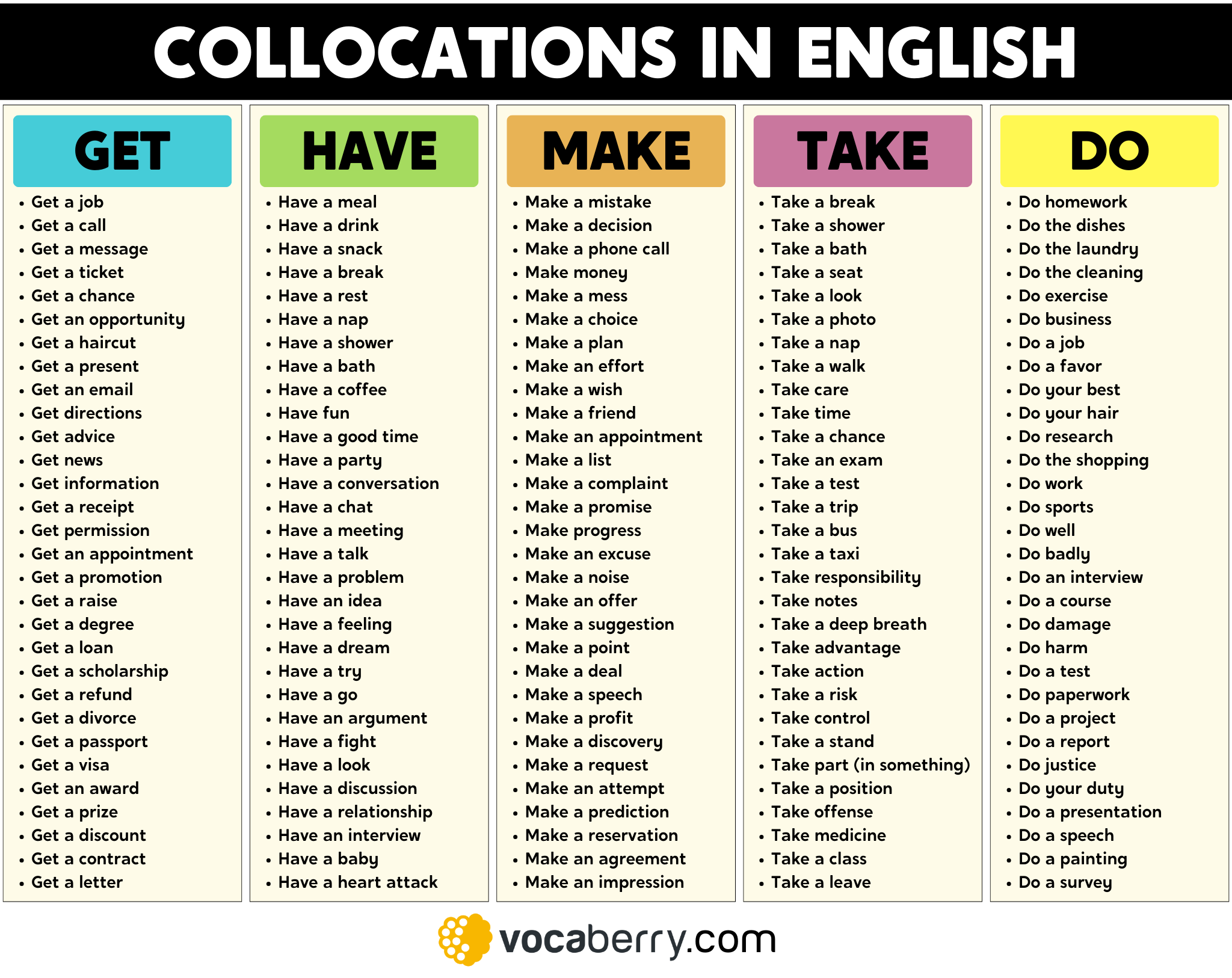 most-common-collocations-in-english-learn-english-vocabulary-grammar-lesson-esl-vocaberry-part 1