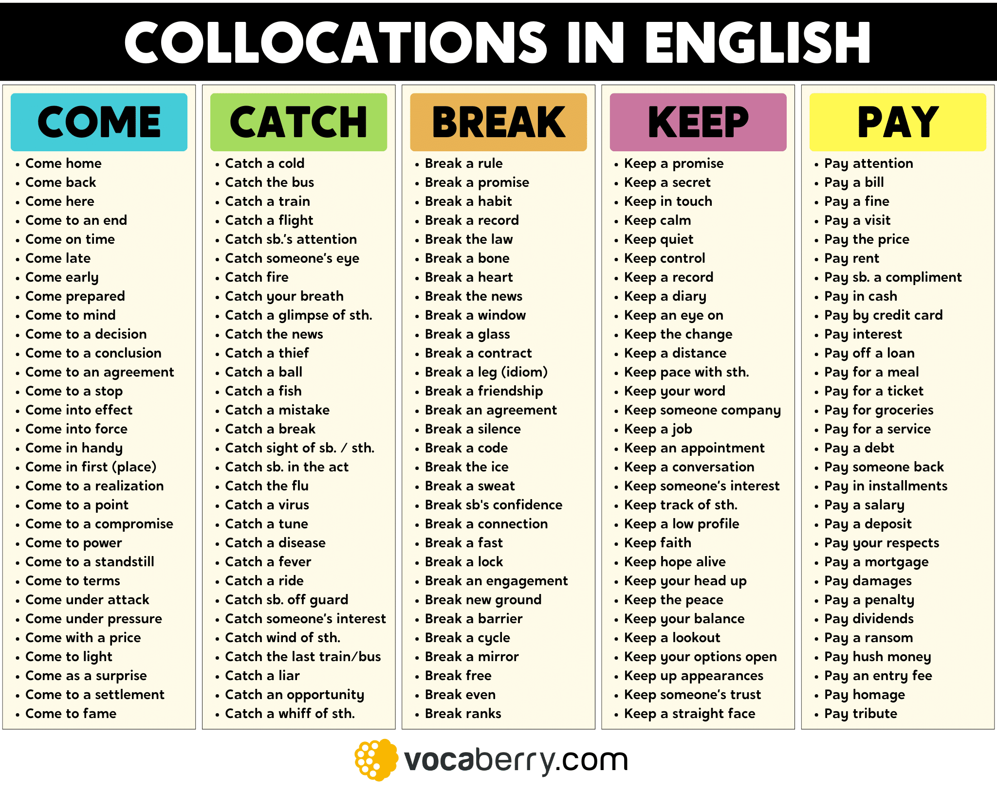 most-common-collocations-in-english-learn-english-vocabulary-grammar-lesson-esl-vocaberry-part 2