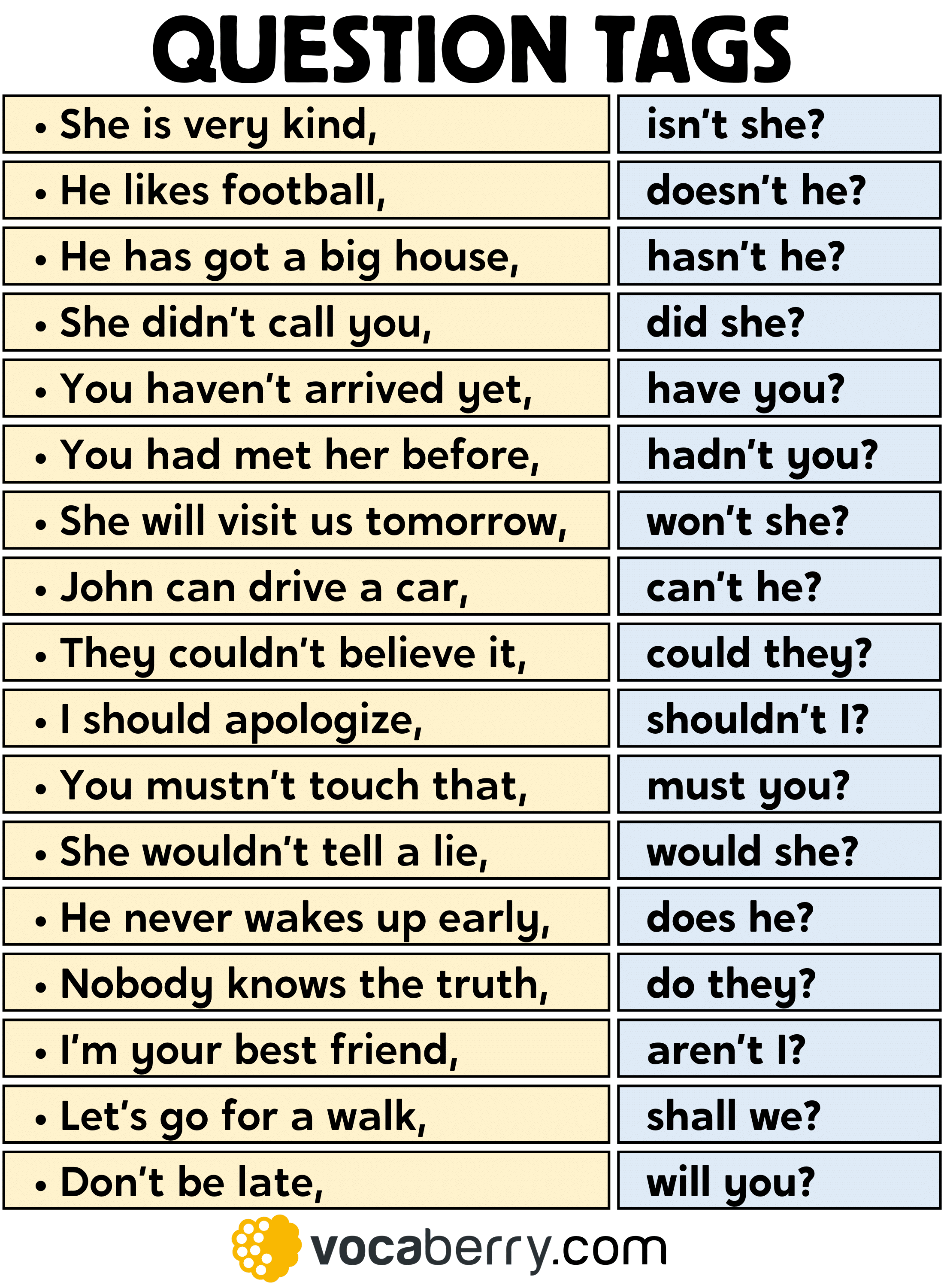 Question Tags In English Grammar Question Tags In English Grammar