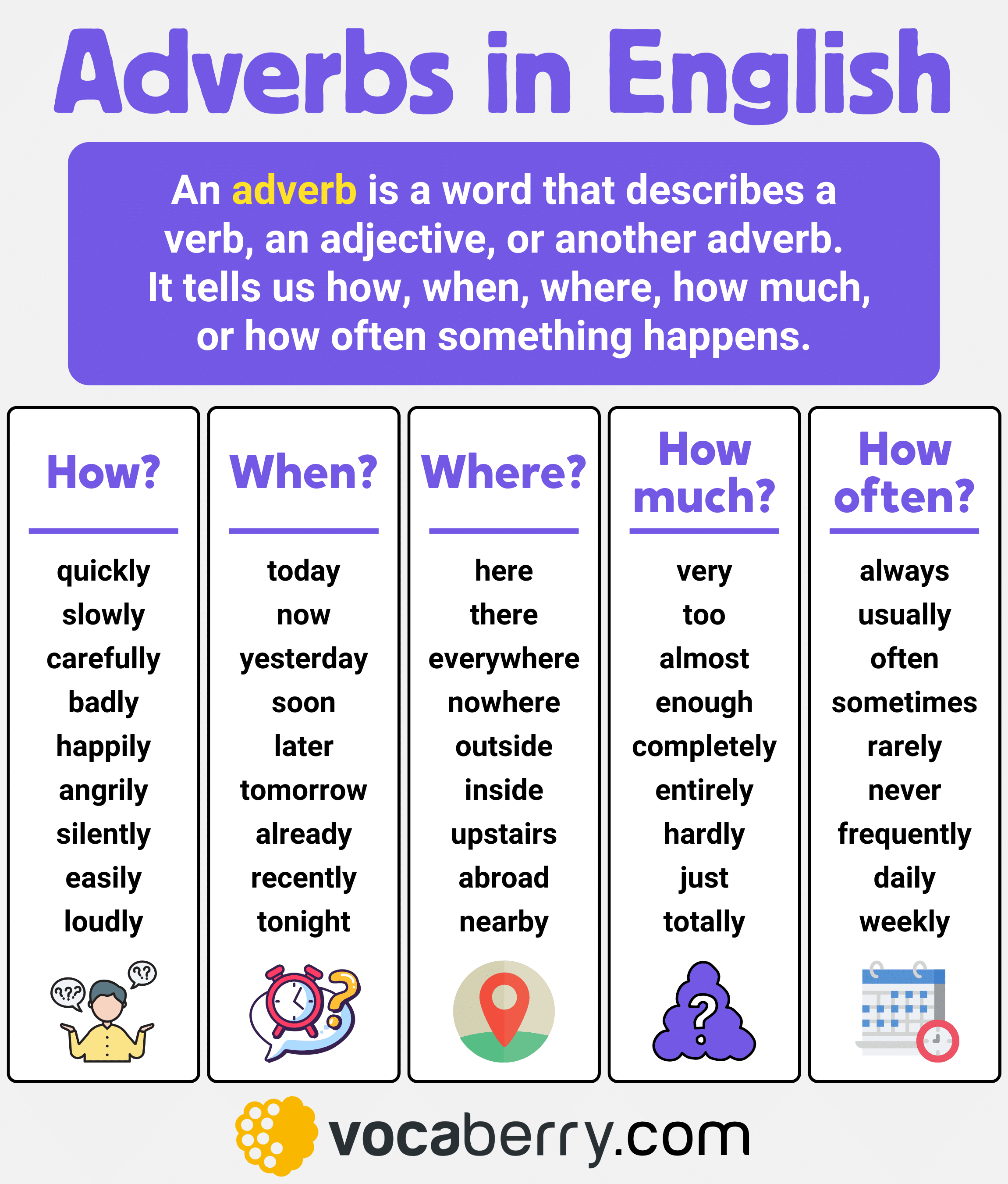 Adverbs In English Types Rules And Examples Adverbs In English Types Rules And Examples