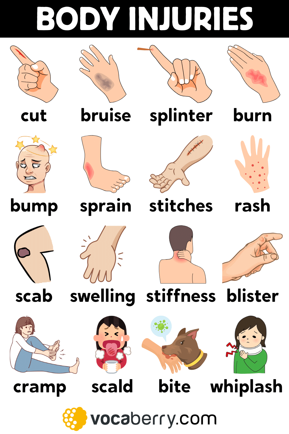 body-injuries-vocabulary-words-in-english-common-injuries-with-their-meanings-and-examples-learn-english-vocabulary-lesson-esl-vocaberry