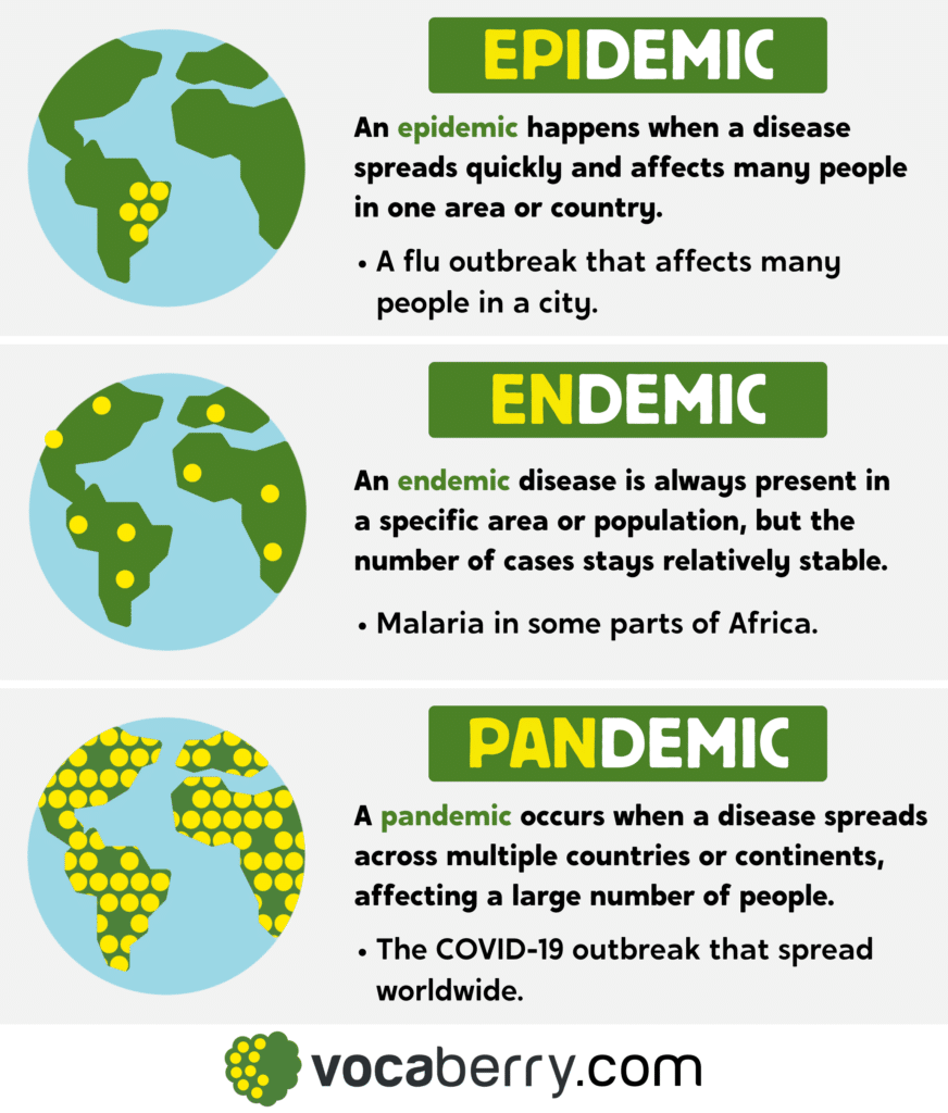 Epidemic vs. Endemic vs. Pandemic Differences, Meanings, and Examples