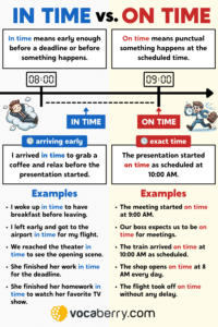 On Time vs. In Time – What’s the Difference?