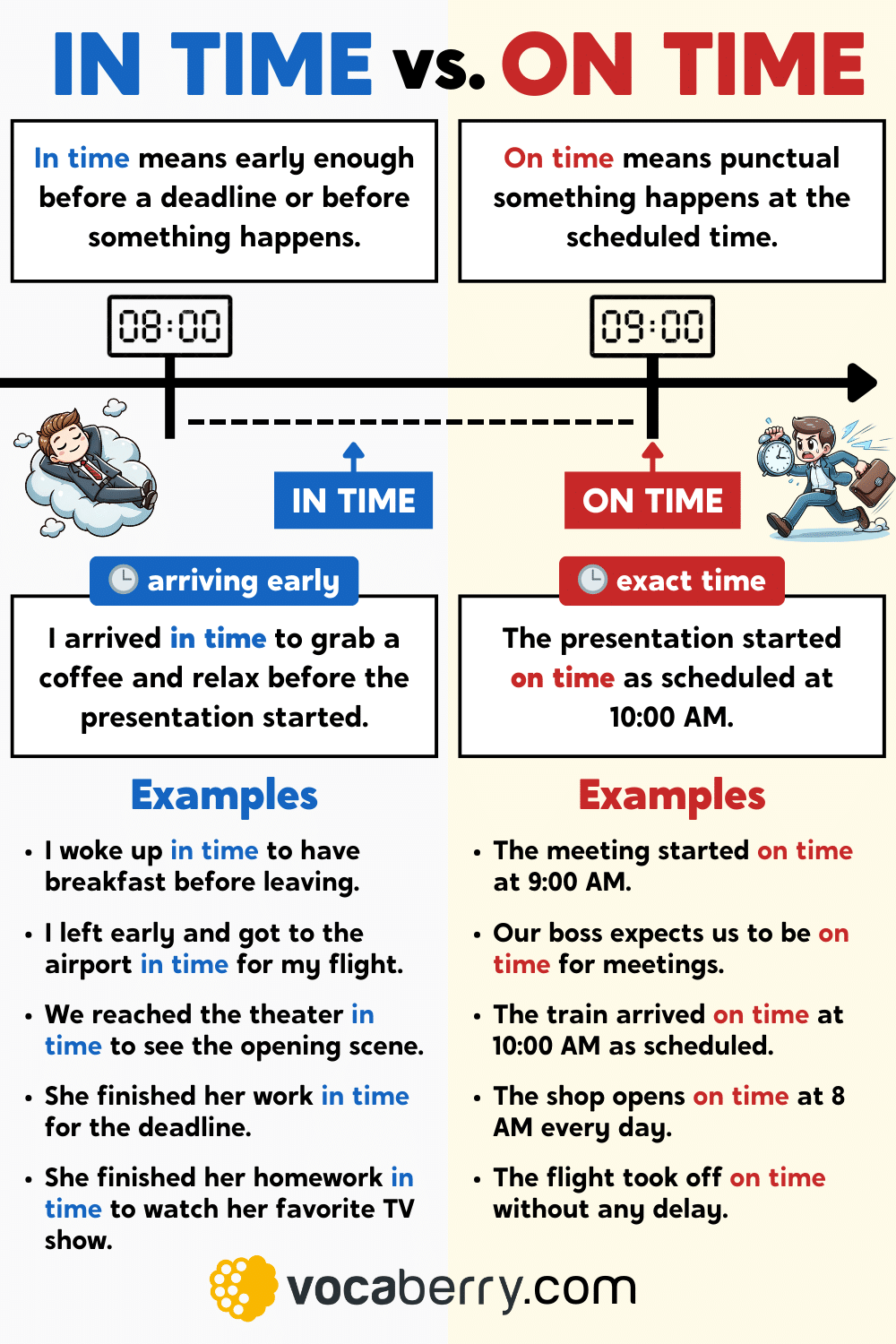 in-time-vs-on-time-what-is-the-difference-learn-english-grammar-lesson-english-vocabulary-words-esl-vocaberry