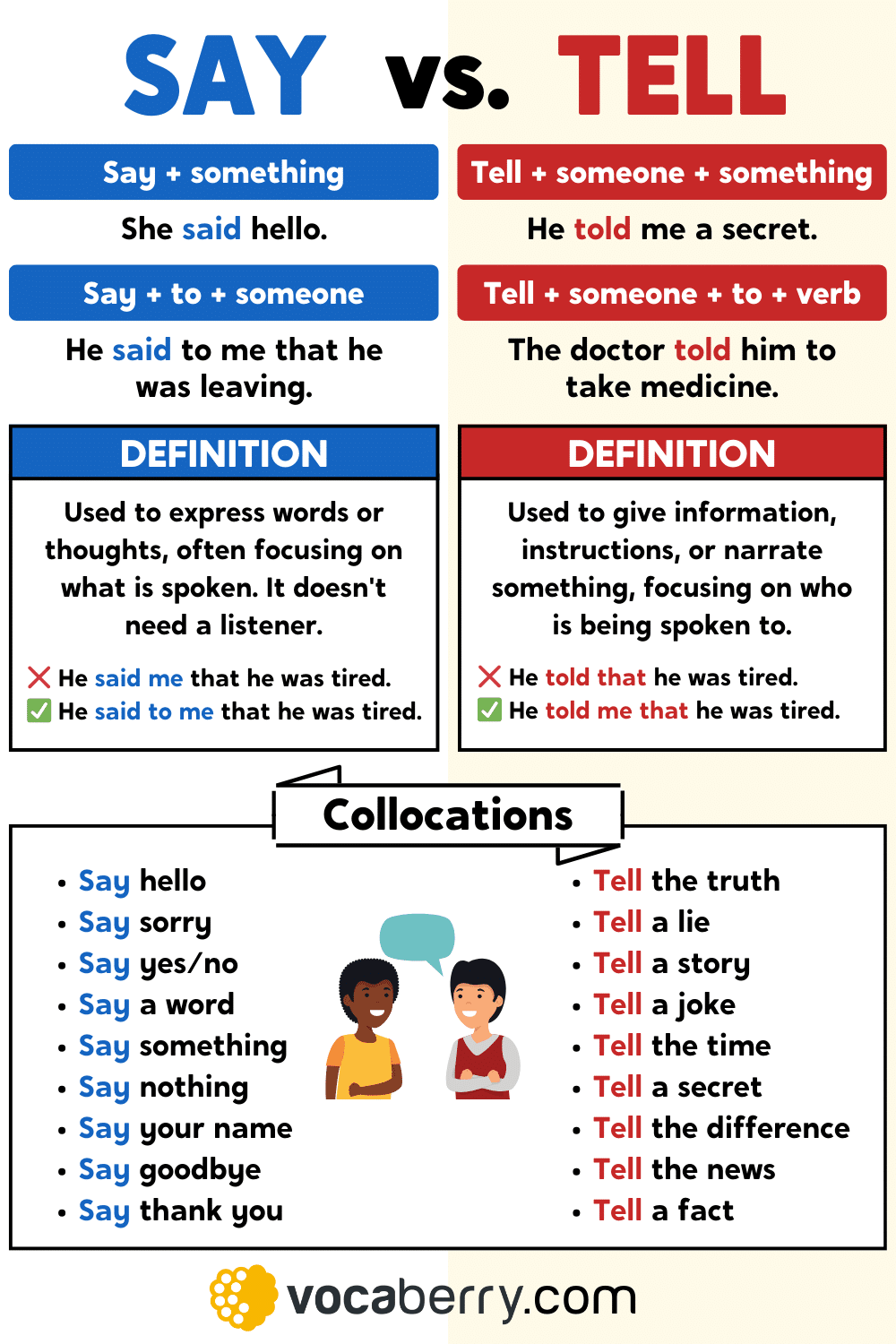 say-vs-tell-what-is-the-difference-learn-english-grammar-lesson-collocations-with-say-and-tell-how-to-use-say-how-to-use-tell-english-vocabulary-esl-vocaberry