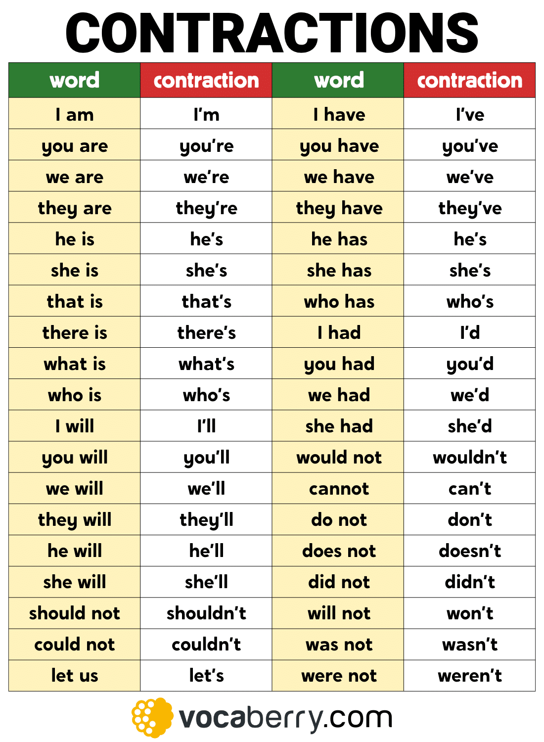 what-are-contractions-in-english-grammar-types-of-contractions-denition-examples-contractions-list-learn-english-grammar-lesson-esl-vocaberry