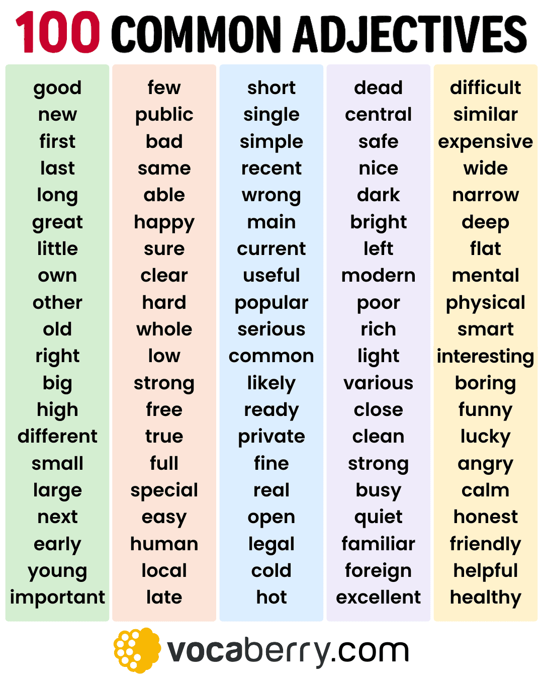 the-100-most-common-adjectives-in-english-with-example-sentences-the-list-of-most-commonly-used-adjectives-learn-english-vocabulary-lesson-esl-vocaberry