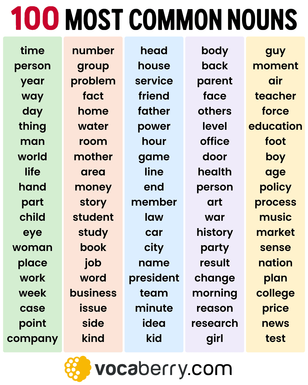 the-100-most-common-nouns-in-english-with-example-sentences-the-list-of-most-commonly-used-english-nouns-learn-english-vocabulary-lesson-esl-vocaberry