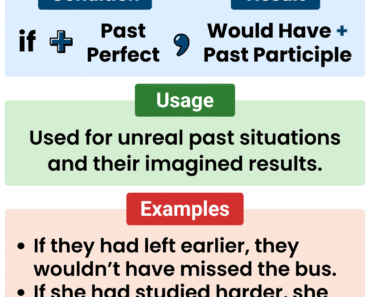 Third Conditional in English