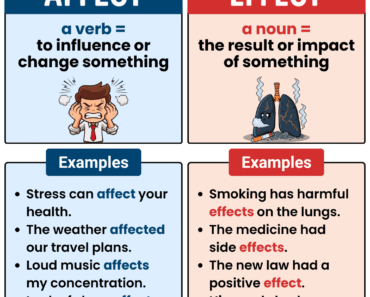 Auxiliary Verbs In English Definition Types Usage Examples Auxiliary Verbs In English Definition Types Usage Examples