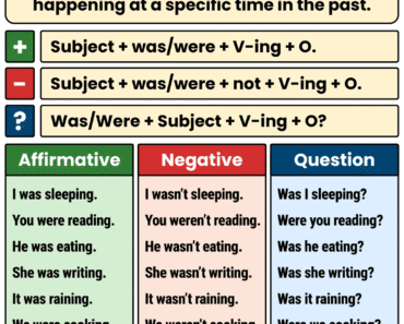 Past Continuous Tense – Definition, Structure, Usage & Examples