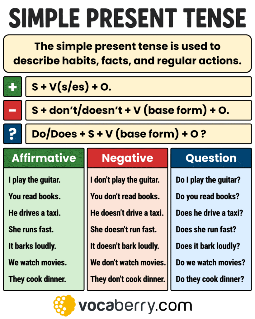 Simple Present Tense English Grammar Simple Present Tense English Grammar