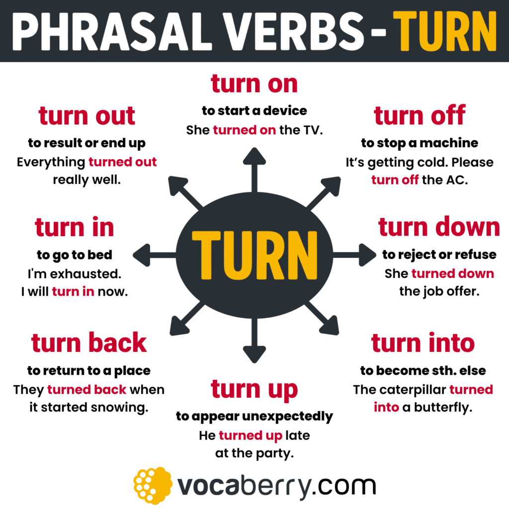13-phrasal-verbs-with-turn-in-english-with-meanings-and-examples-learn-english-vocabulary-lesson-esl-vocaberry
