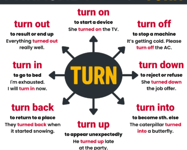 Phrasal Verbs with TURN: Meanings and Examples