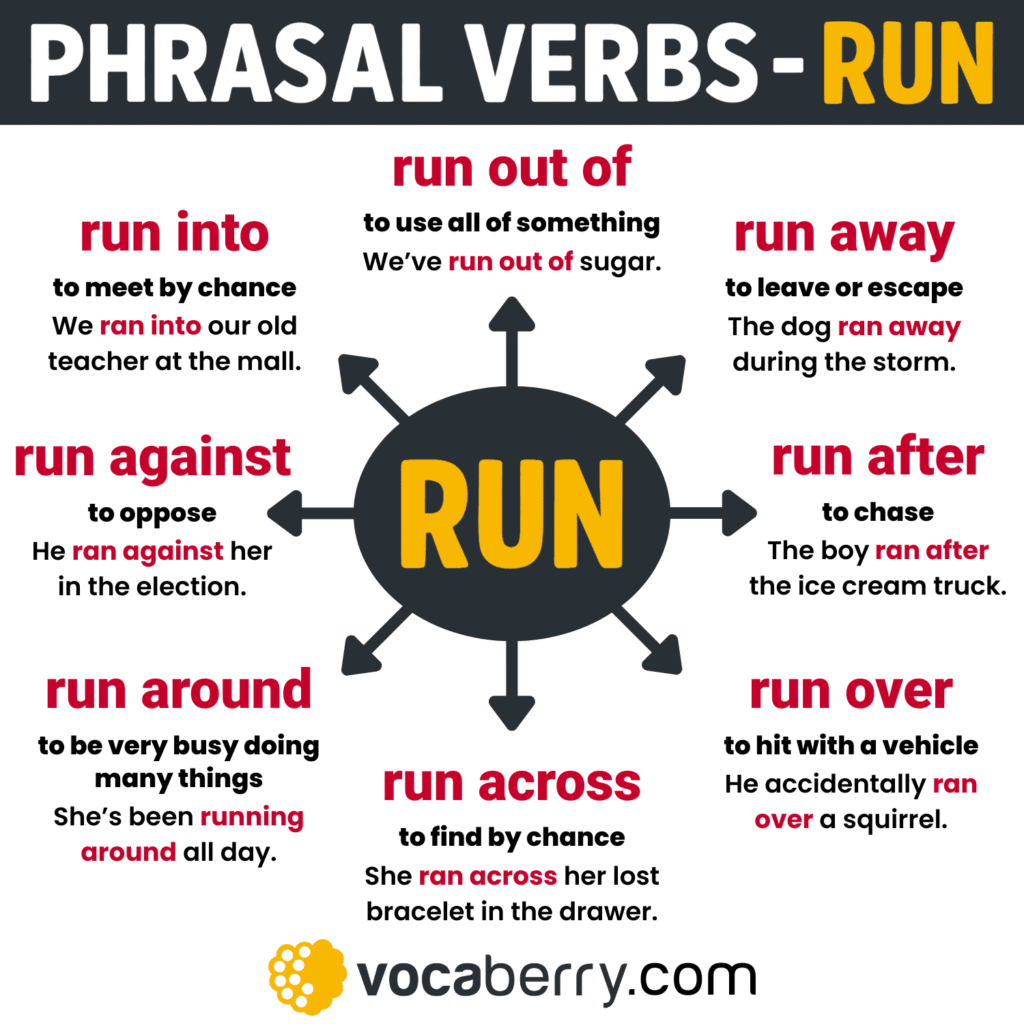 22-phrasal-verbs-with-run-in-english-with-meanings-and-examples-learn-english-vocabulary-lesson-esl-vocaberry
