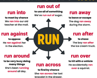 Phrasal Verbs with RUN: Meanings and Examples