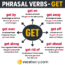 30 Phrasal Verbs with GET: Meanings and Examples
