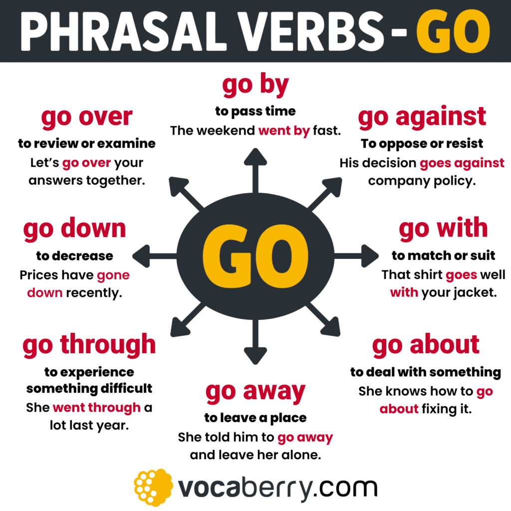 30-phrasal-verbs-with-go-in-english-with-meanings-and-examples-learn-english-vocabulary-lesson-esl-vocaberry