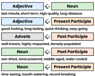 Compound Adjectives: Grammar Rules and Examples