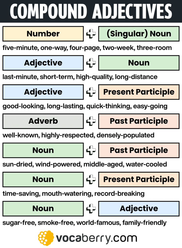 compound-adjectives-in-english-grammar-rules-definition-examples-structure-hyphenation-rules-learn-english-grammar-lesson-esl-vocaberry