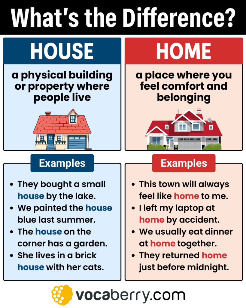 house-vs-home-in-english-grammar-what-is-the-difference-between-home-and-house-meaning-usage-definition-examples-learn-english-vocabulary-lesson-esl-vocaberry