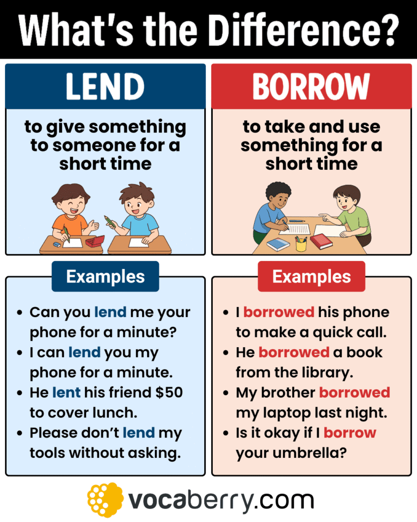 lend-vs-borrow-in-english-grammar-what-is-the-difference-between-lend-and-borrow-meaning-usage-definition-examples-learn-english-vocabulary-lesson-esl-vocaberry