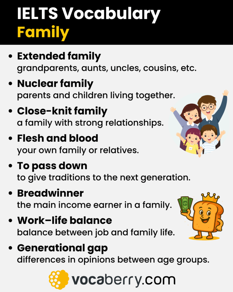 ielts-vocabulary-for-family-with-definitions-ielts-speaking-part-1-part-2-part-3-questions-and-sample-answers-vocaberry