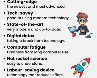 IELTS Vocabulary: Technology