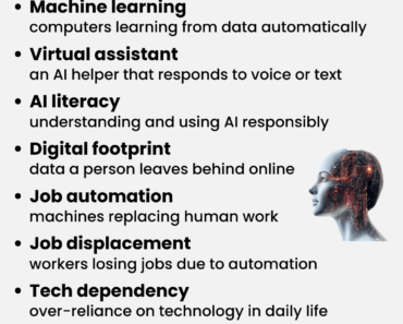 IELTS Vocabulary: Artificial Intelligence (AI)