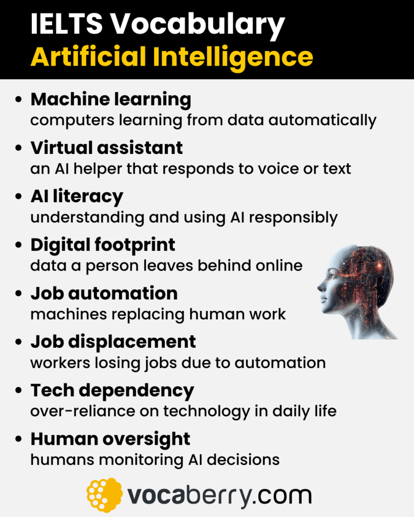 ielts-vocabulary-for-artificial-intelligence-AI-with-definitions-ielts-speaking-part-1-part-2-part-3-questions-and-sample-answers-english-vocaberry