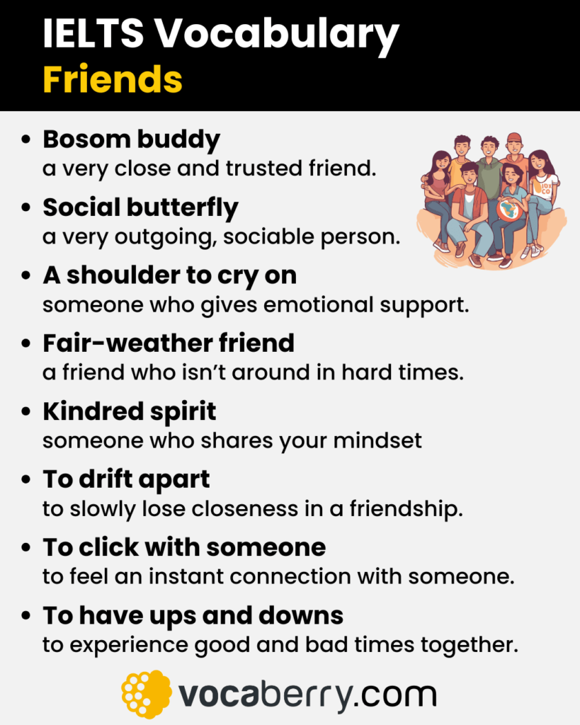 ielts-vocabulary-for-friends-with-definitions-ielts-speaking-part-1-part-2-part-3-questions-and-sample-answers-english-vocaberry