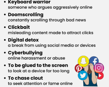 IELTS Vocabulary: Social Media IELTS Vocabulary: Social Media