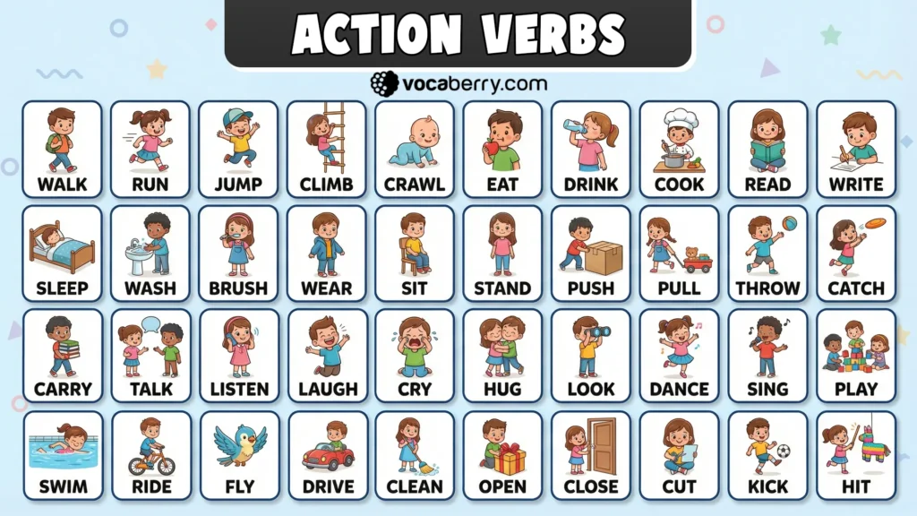 action-verbs-in-english-grammar-vocabulary-definition-types-of-action-verbs-list-examples-learn-english-vocabulary-lesson-esl-vocaberry