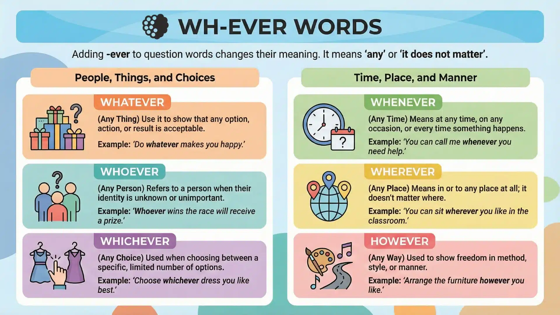 However, Whatever, Whichever, Whenever, Wherever, Whoever: How to Use Them