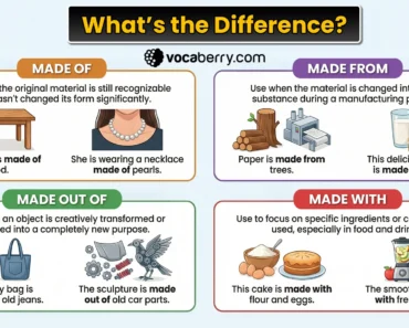 Made Of, Made From, Made Out Of, Made With: What’s the Difference?