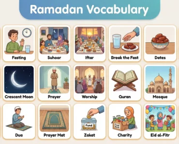 Ramadan Vocabulary in English: Meanings & Examples