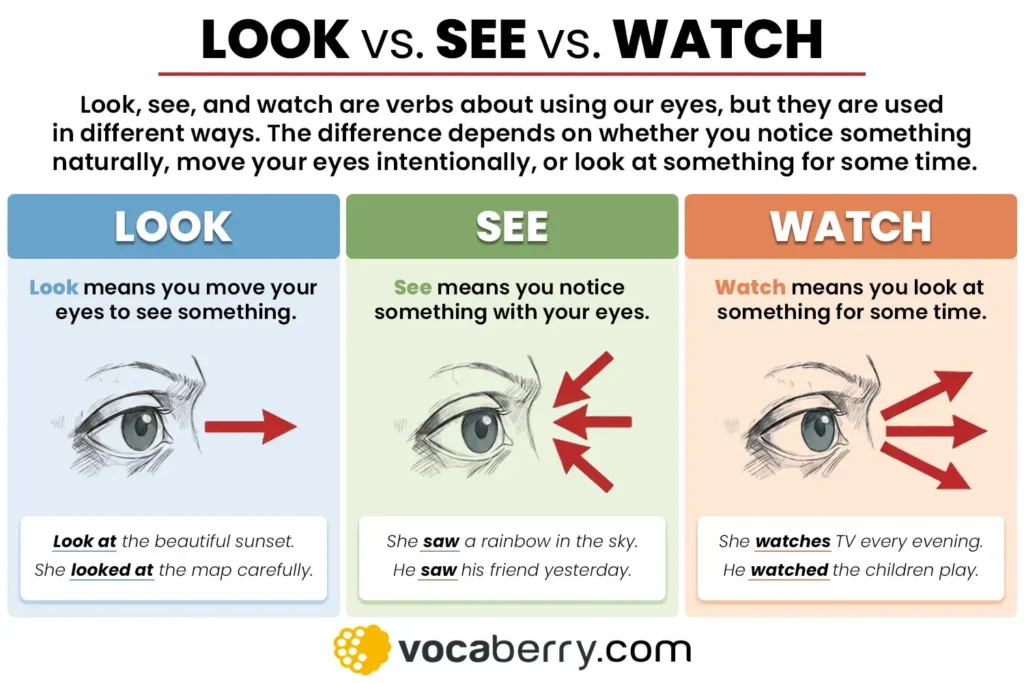 look-vs-see-vs-watch-in-english-what-is-the-difference-between-look-see-and-watch-meanings-usage-definition-examples-learn-english-vocabulary-lesson-esl-vocaberry