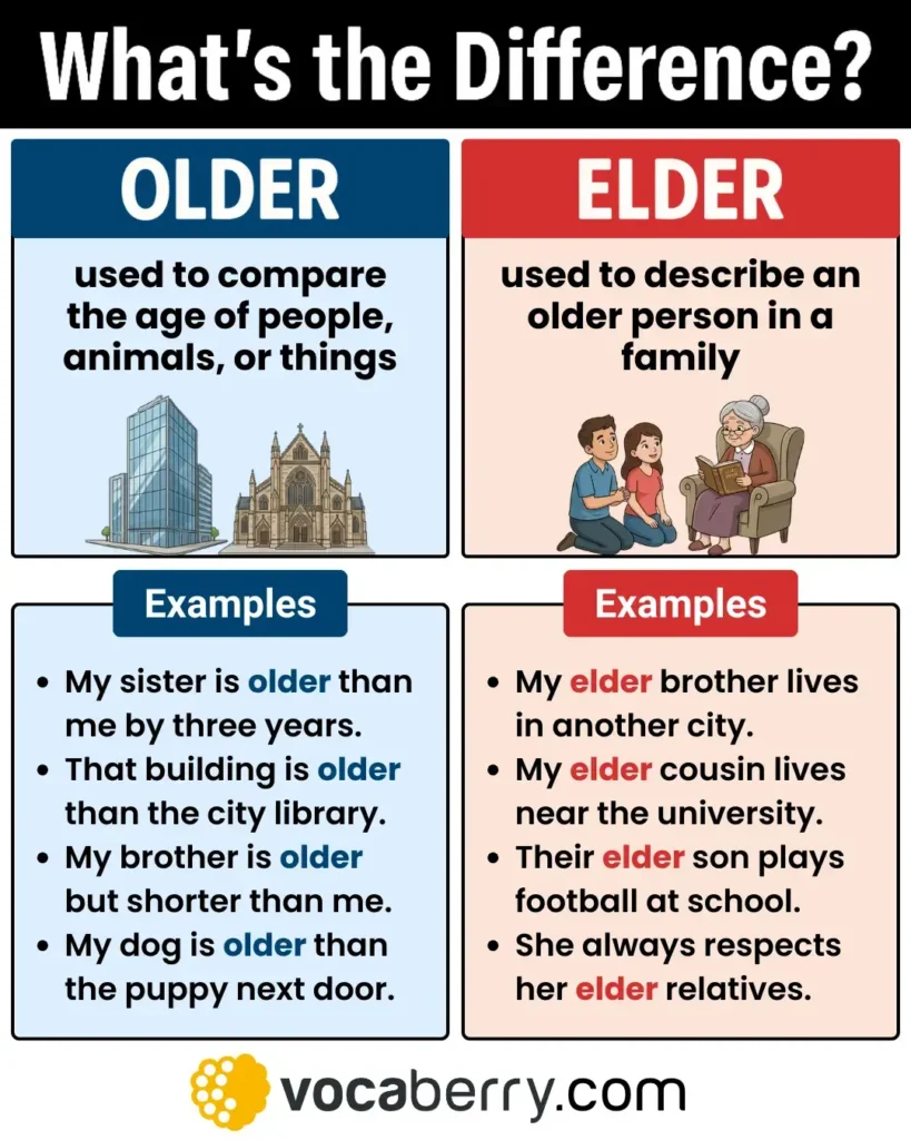 older-vs-elder-in-english-what-is-the-difference-between-older-and-elder-meaning-usage-definition-examples-learn-english-vocabulary-lesson-esl-vocaberry