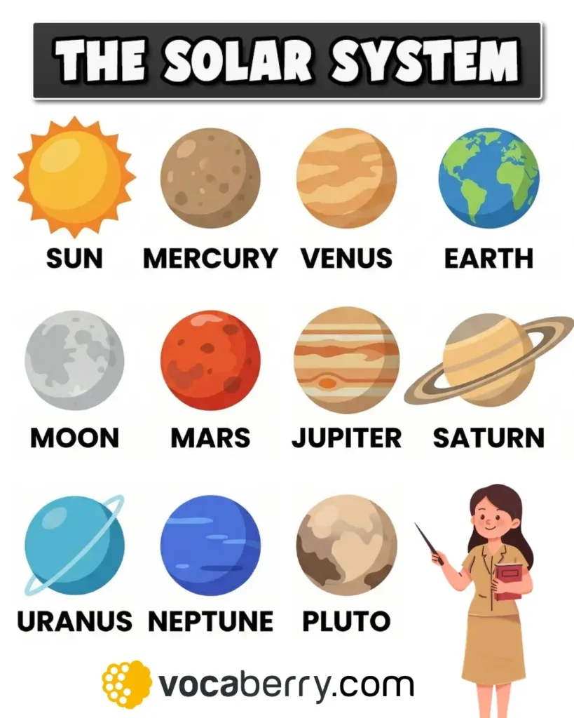 planet-names-in-english-solar-system-vocabulary-words-list-mercury-venus-earth-mars-jupiter-saturn-uranus-neptune-learn-english-vocabulary-lesson-esl-vocaberry