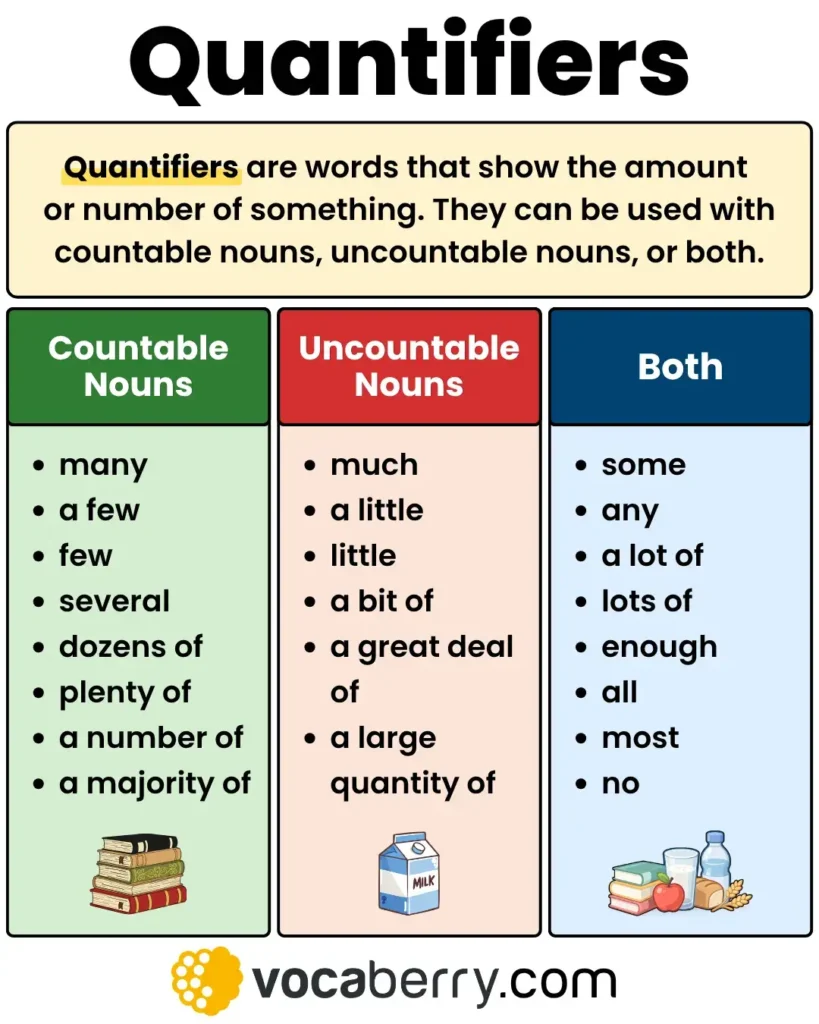 quantifiers-in-english-grammar-definition-types-usage-examples-what-are-quantifiers-esl-vocaberry