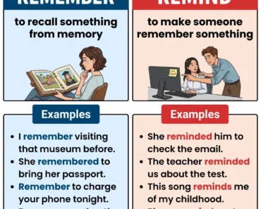 Remember vs. Remind – What’s the Difference?