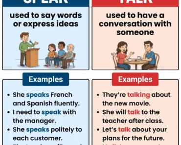 Speak vs. Talk – What’s the Difference?