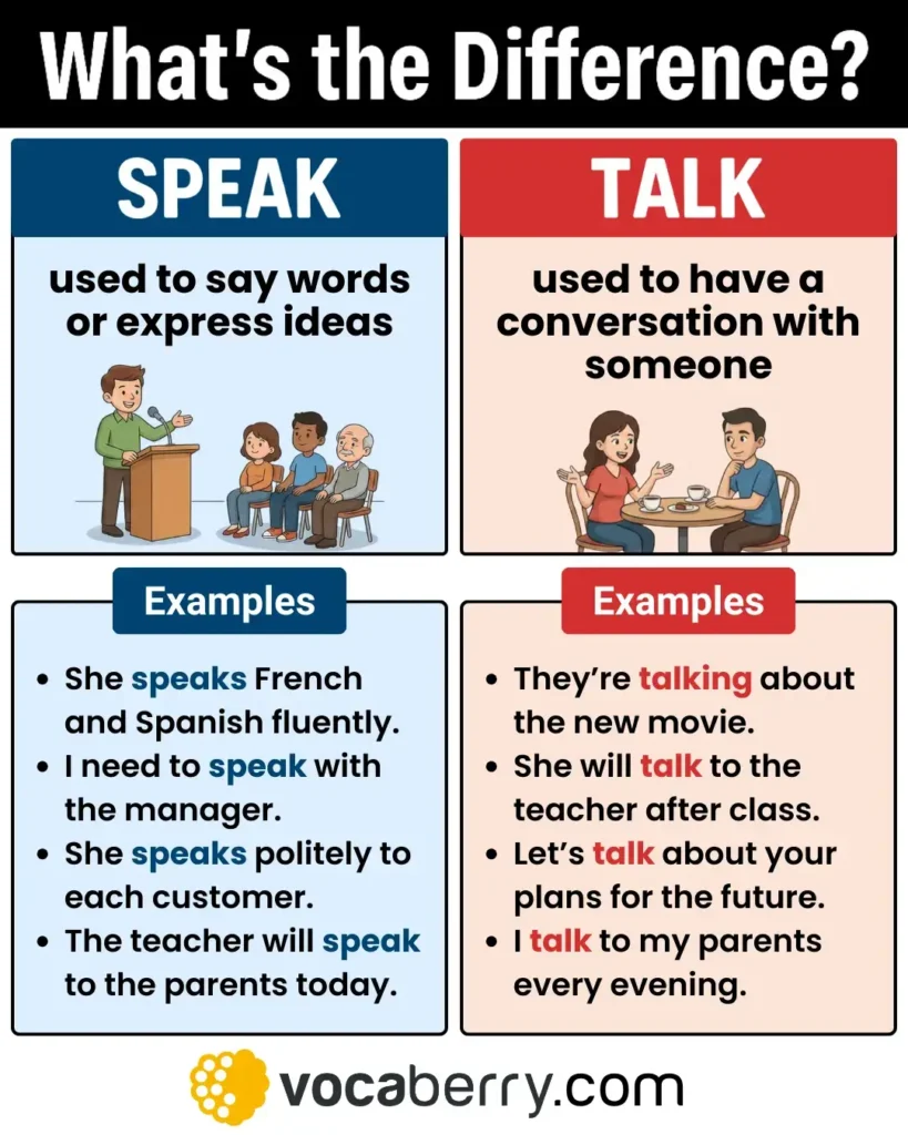 speak-vs-talk-in-english-what-is-the-difference-between-speak-and-talk-meaning-usage-definition-examples-learn-english-vocabulary-lesson-esl-vocaberry