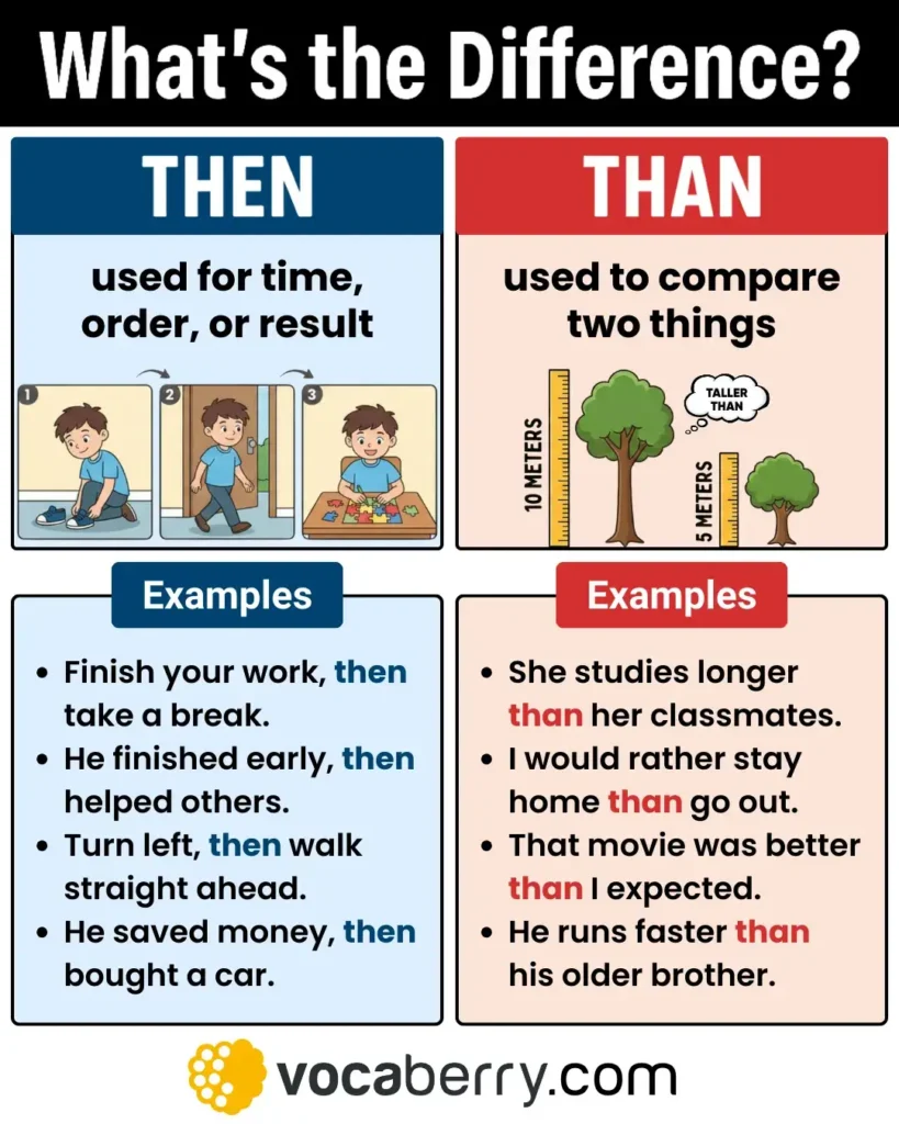 then-vs-than-in-english-grammar-what-is-the-difference-between-then-and-than-meaning-usage-definition-examples-learn-english-vocabulary-lesson-esl-vocaberry