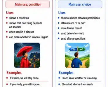 If vs. Whether: What’s the Difference?