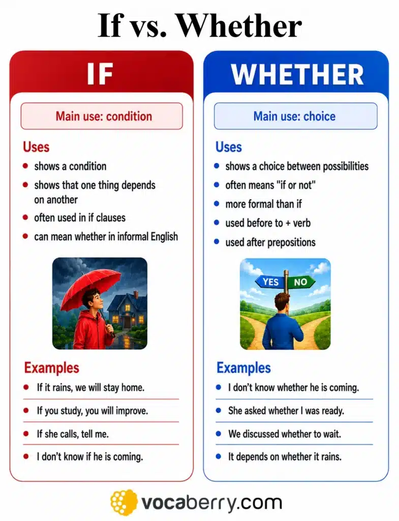if-vs-whether-what-is-the-difference-learn-english-grammar-lesson-esl-vocaberry